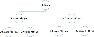 S100b in acute ischemic stroke clots is a biomarker for post-thrombectomy intracranial hemorrhages